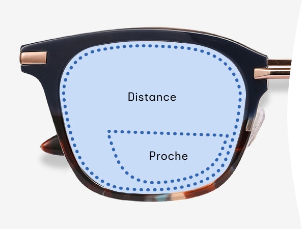 Lunettes de lecture bifocales pour femme