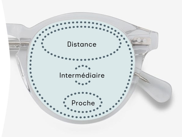 Lunettes de lecture progressives pour femme